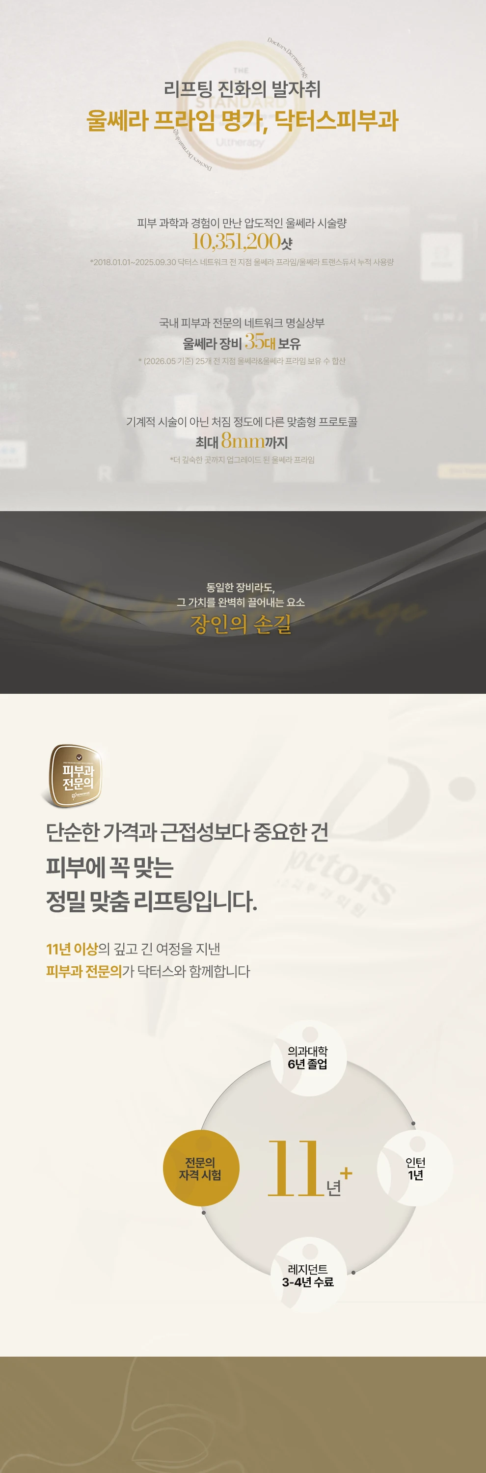 리프팅 진화의 발자취 10,351,200샷 *2018.01.01~2025.09.30 닥터스 네트워크 전 지점 울쎄라 프라임/울쎄라 트랜스듀서 누적 사용량 국내 피부과 전문의 네트워크 명실상부 기계적 시술이 아닌 처짐 정도에 다른 맞춤형 프로토콜 피부 노화 이해 전국 전 지점 70여 명의 피부과 전문의가 쌓아온 총합 2,000년 그 이상의 탄탄하고 깊은 의학적 루트 깊어진 기술력, + 통증 부담감 / 부기 ↓ + 시술 속도 ↑ 1.5mm 3.0mm 1회 시술로 유지력 UP 6개월에서 최대 1년까지 깊숙이 전달해 늘어진 피부를 단단히 잡아줍니다. 안전과 효과를 생각한 ✓정품 장비 ✓정품 팁 무분별한 샷 수 지양 ✓고민 부위 맞춤 ✓탄력 디자인 실시간으로 피부층 체크 ✓깊이 있는 프로세스 ✓정밀 타겟 닥터스피부과는 실력있는 피부과전문의가 직접 진료합니다. 감염·부작용 예방 위한 의료 안전망 구축 불법·비정품 시술 예방 및 관리 인증 및 원칙 고수 정품·정량 시술
