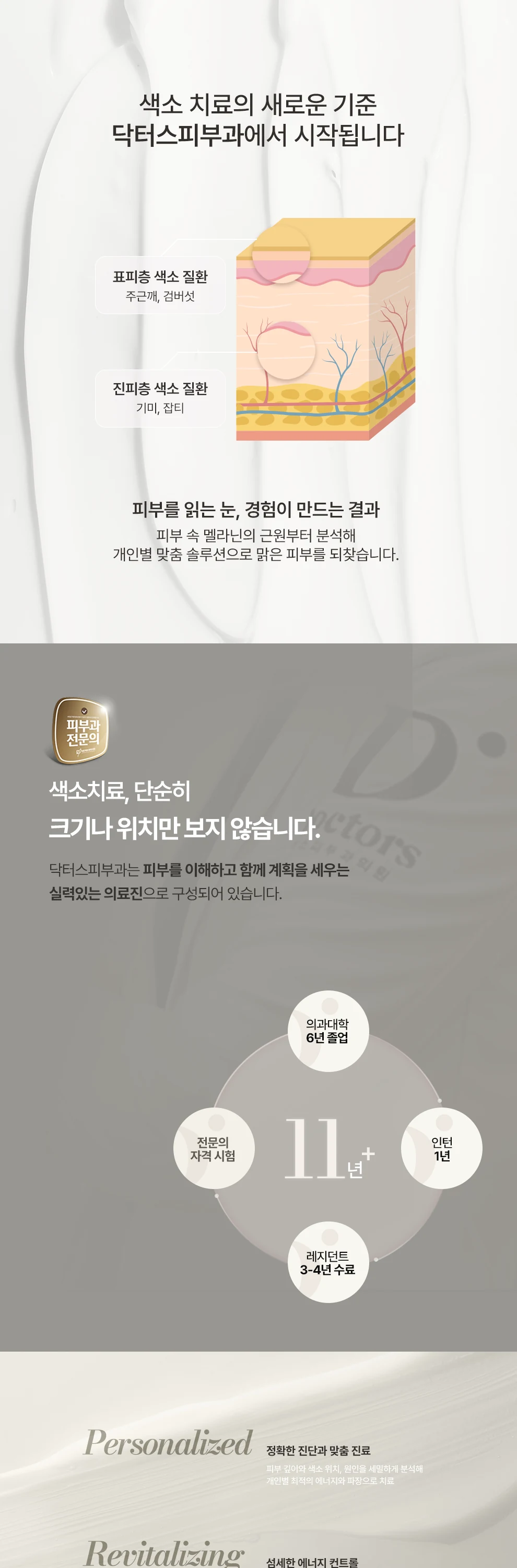 피부 속 멜라닌의 근원부터 분석해 크기나 위치만 보지 않습니다. 피부 깊이와 색소 위치, 원인을 세밀하게 분석해 개인별 최적의 에너지와 파장으로 치료 피부 손상은 줄이고, 재생은 높임 단순한 색소 제거를 넘어 임상 노하우, 학술적 깊이가 만든 Evidence-Driven, Experience-Refined 닥터스는 모든 장비와 시술을 직접 사용하며, 피부의 반응을 세밀하게 관찰해 기준을 세웁니다. 국내외 학회에서 지속적인 연구와 발표를 통해 의학적 근거에 기반한 치료 노하우를 공유합니다. 시술의 안정성과 효과 유지를 위해 기미는 멜라닌 색소가 피부 깊숙이 자리 잡아 넓고 불규칙한 얼룩 형태로 나타납니다. 자외선 노출 스트레스 호르몬 변화 유전적인 영향 주근깨는 햇빛 노출 부위에 생기는 작은 갈색 반점 검버섯은 주로 중년 이후 얼굴이나 손등, 목 등 햇빛에 자주 노출되는 부위에 생기는 갈색·흑갈색 반점입니다. 피부 노화 피부 외상이나 염증 후 색소 침착 섬세한 1:1 진료를 통해 개인별 피부 상태 확인 및 진단 증상별, 부위별, 피부 타입별 체계적인 진료 방향 설계 및 치료 시너지 복합치료 시스템 색소 병변 부위 개선을 위해 필요 시 메디컬 스킨케어, 부스팅 병행 1:1 맞춤 프로그램 개인의 피부 컨디션과 진행상황에 따라 달라지는 진정한 맞춤형 프로그램 메디컬 스킨케어 및 관리 프로그램