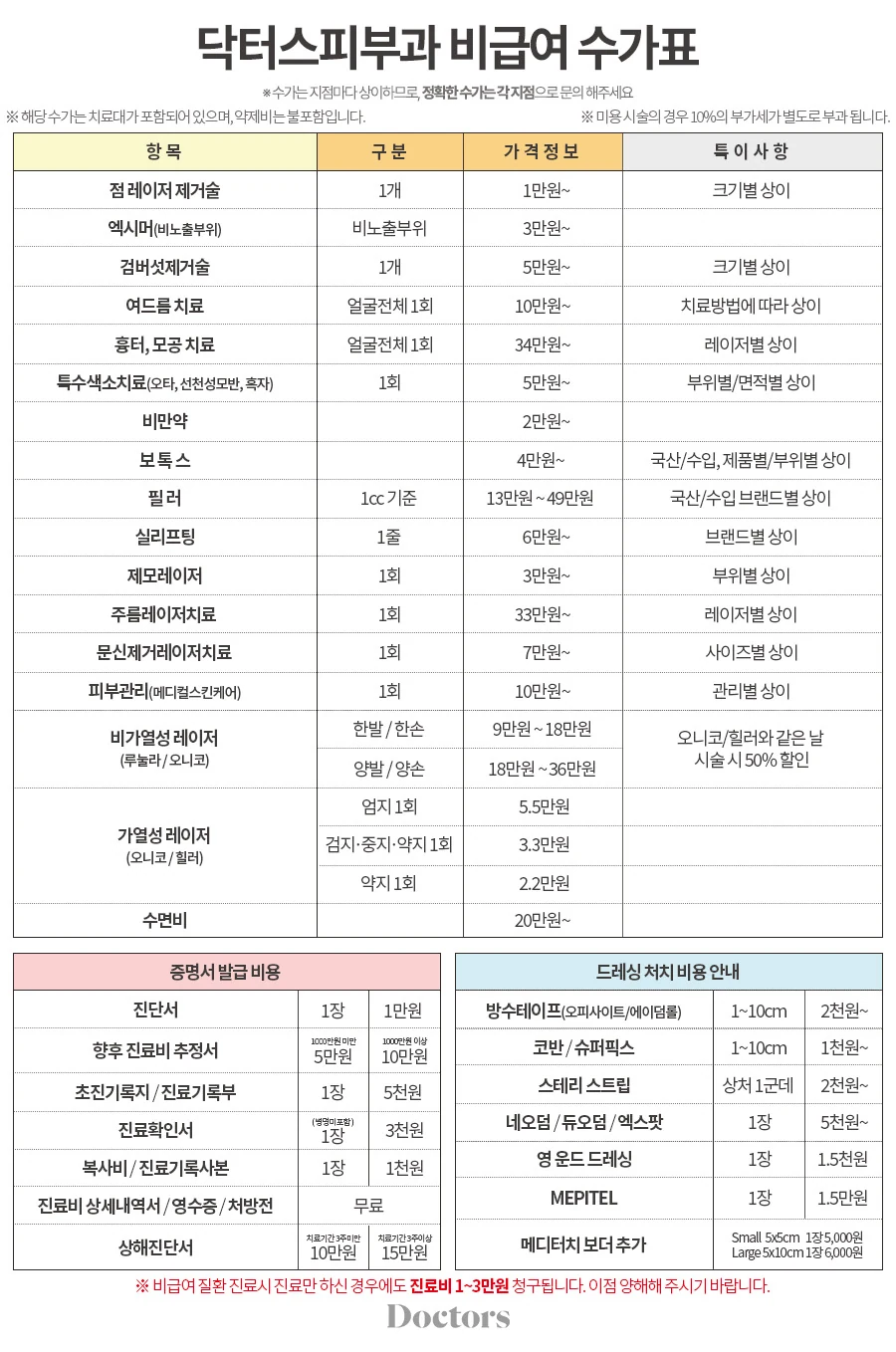 ※ 해당 수가는 치료대가 포함되어 있으며, 약제비는 불포함입니다. ※ 미용 시술의 경우 10%의 부가세가 별도로 부과 됩니다. 비가열성 레이저 (루눌라 / 오니코) 오니코/힐러와 같은 날 시술 시 50% 할인 (오니코 / 힐러) 1000만원 미만 1000만원 이상 (병명미포함) 치료기간 3주미만 치료기간 3주이상 2천원~ 코반 / 슈퍼픽스 상처 1군데 네오덤 / 듀오덤 / 엑스팟 Small 5x5cm 1장 5,000원 Large 5x10cm 1장 6,000원 ※ 비급여 질환 진료시 진료만 하신 경우에도 진료비 1~3만원 청구됩니다. 이점 양해해 주시기 바랍니다.
